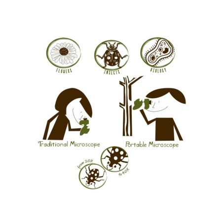 Navir Explora přenosný mikroskop s osvětlením