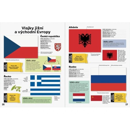 Svojtka Vlajky celého světa