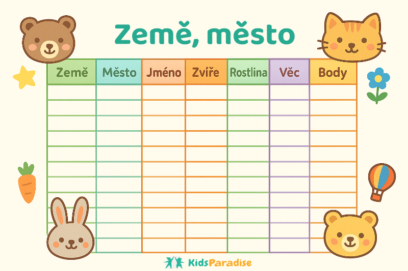 Znalostní hra Země, město – tabulka kategorií