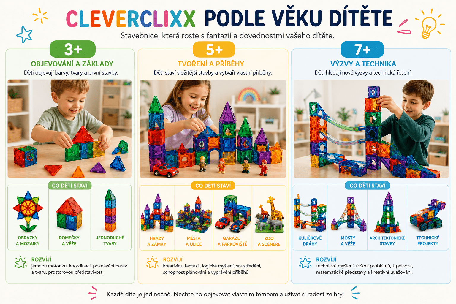 Magnetická stavebnice Cleverclixx pro děti od 3, 5 a 7 let